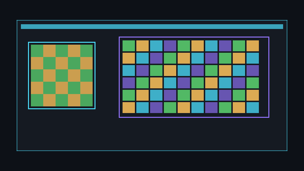 A tileset texture next to the resulting rendered tilemap showing grass, dirt, and water tiles