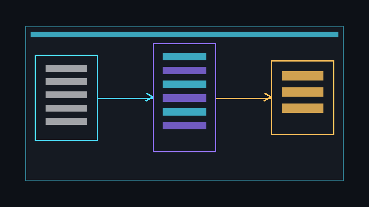 Entity-Component-System architecture diagram showing entities as IDs, components as data structs, and systems as processors