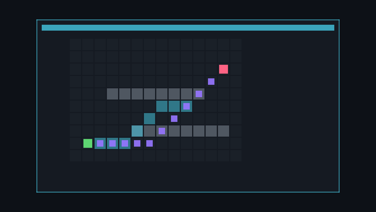 A grid map with A-star pathfinding visualised: green start, red goal, blue path, grey explored nodes