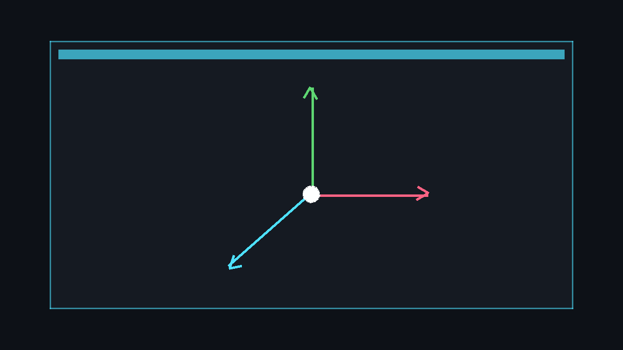 Right-handed 3D coordinate system diagram with X right, Y up, Z towards viewer